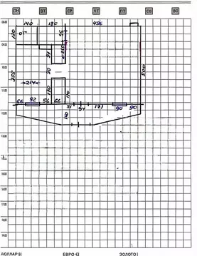 Торговая площадь в Краснодарский край, Краснодар ул. Селезнева, 126 ...