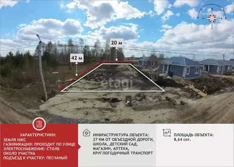 Участок в Тюменская область, Тюменский муниципальный округ, с. ...