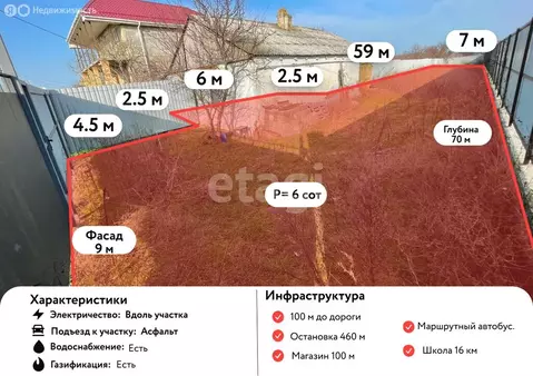 Участок в станица Благовещенская, улица Слесова (6 м)