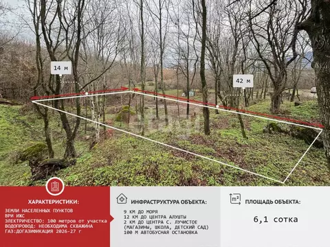 Участок в Крым, Алушта муниципальный округ, с. Лучистое  (6.09 сот.)