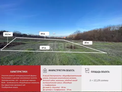 Участок в Крым, Симферопольский район, Добровское с/пос, с. ...