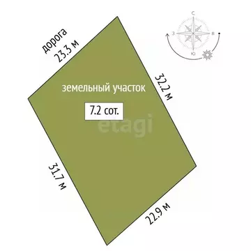 Участок в Тюменская область, Тюмень  (7.19 сот.)