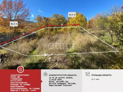 Участок в Крым, Алушта муниципальный округ, пос. Розовый ул. Мирная ...