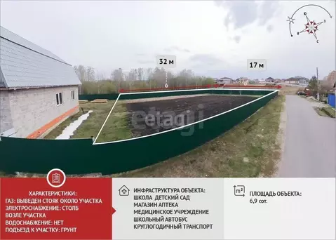 Участок в Тюменская область, Тюменский муниципальный округ, с. ...