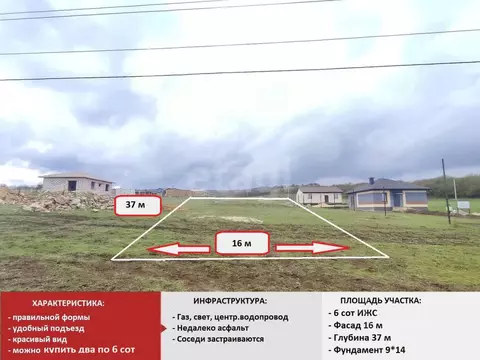 Участок в Крым, Симферопольский район, Добровское с/пос, с. Пионерское ...
