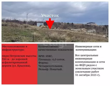 Участок в Крым, Симферополь Петровские Высоты кв-л,  (6.0 сот.)