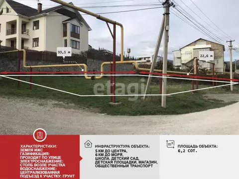 Участок в Крым, Алушта муниципальный округ, с. Изобильное ул. ...