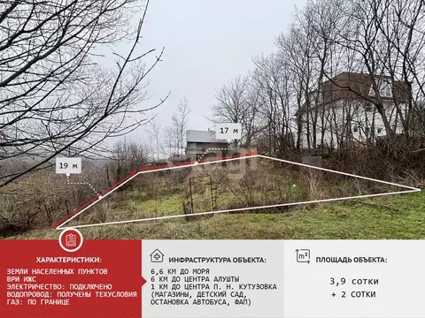 Участок в Крым, Алушта муниципальный округ, с. Нижняя Кутузовка ул. ...