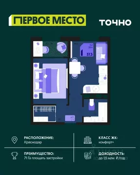 1-к кв. Краснодарский край, Краснодар Первое Место жилой комплекс ...