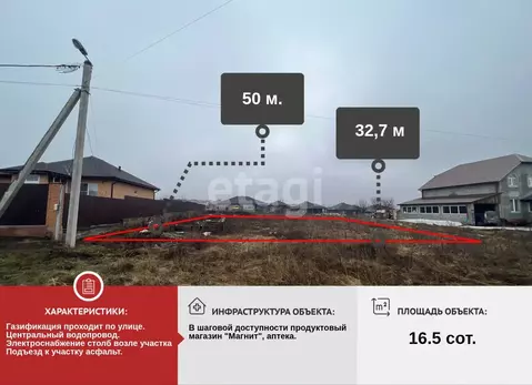Участок в Белгородская область, Старый Оскол ул. Славянская (16.5 ...