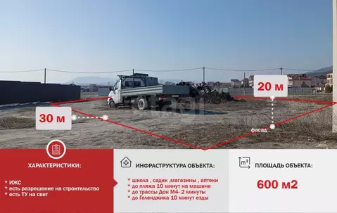 Участок в Краснодарский край, Геленджик городской округ, с. Кабардинка ...