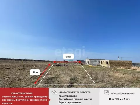 Участок в Крым, Симферопольский район, с. Мирное ул. Николаевская (5.0 ...