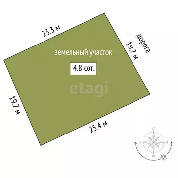 Участок в село Луговое, Пасхальная улица (5 м)