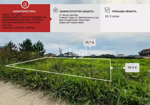 Участок в Ярославская область, Ярославский муниципальный округ, ...