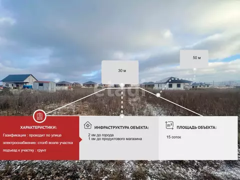 Участок в Белгородская область, Губкин ул. 80-летия города Губкина, 15 ...