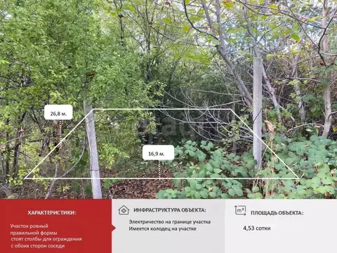 Участок в Крым, Симферопольский район, с. Трудовое, Родничок СПК ул. ...