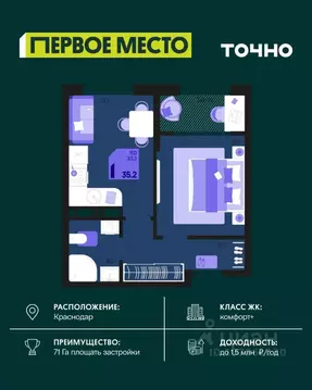 1-к кв. Краснодарский край, Краснодар Первое Место жилой комплекс ...