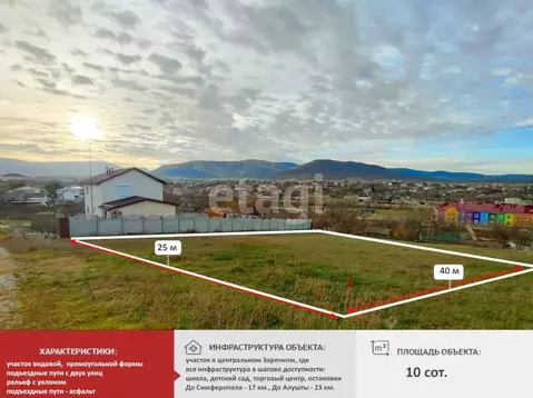 Участок в Крым, Симферопольский район, Добровское с/пос, с. Заречное ...