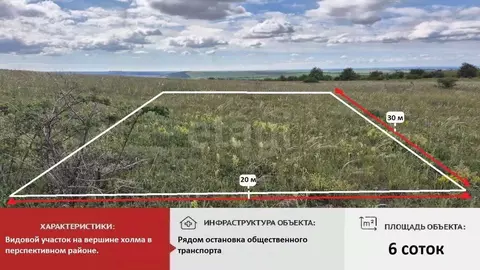 Участок в Крым, Симферопольский район, Трудовское с/пос, с. Ивановка  ...