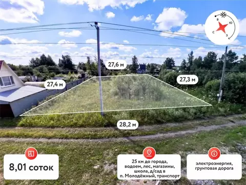 Участок в Тюменская область, Тюменский муниципальный округ, Нива СНТ ...