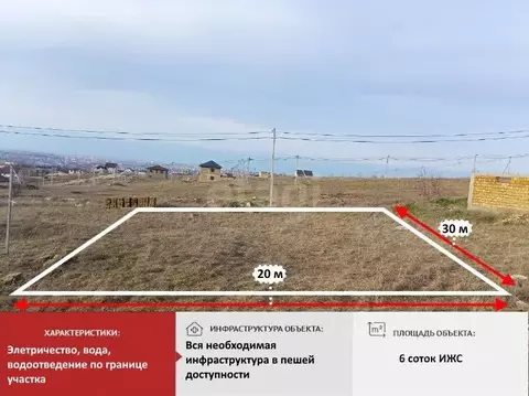 Участок в Крым, Симферополь ул. Валентина Гаршина (6.0 сот.)