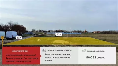 Участок в Крым, Красногвардейский район, с. Полтавка ул. Полевая (13.0 ...