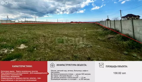 Участок в Оленевка, Криворожская улица (130 м)
