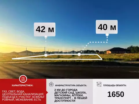 Участок в Белгородская область, Старый Оскол ул. Воинской Славы (16.5 ...
