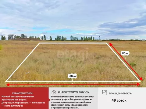 Участок в Крым, Симферопольский район, Пожарское с/пос, с. Водное  ...