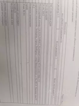 Гараж в Московская область, Люберцы Инициативная ул., 30А (14 м)