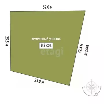 Участок в Костромская область, Кострома ул. Армейская (8.2 сот.)