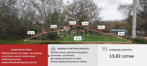 Участок в Крым, Симферопольский район, Перовское с/пос, с. ...