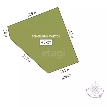 Участок в Кострома, микрорайон Пантусово, Пантусовская улица (4.83 м)