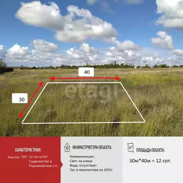 Участок в Крым, Симферопольский район, Родниковское с/пос, Содружество ...