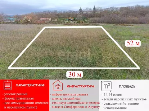 Участок в Крым, Симферопольский район, Добровское с/пос, с. ...