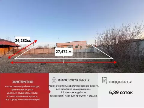 Участок в Крым, Симферополь ул. Лизы Чайкиной (6.89 сот.)