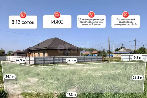 Участок в Краснодарский край, Темрюк ул. Анджиевского (8.12 сот.)