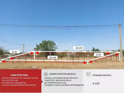 Участок в Крым, Симферопольский район, Урожайновское с/пос, Василек ...