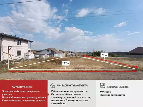 Участок в Крым, Симферопольский район, Мирновское с/пос, Дзержинец ...