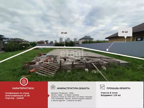 Участок в Краснодарский край, Краснодар проезд 1-й Лоцманский (8.0 ...