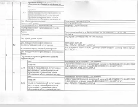 Свободной планировки кв. Свердловская область, Екатеринбург ул. ...