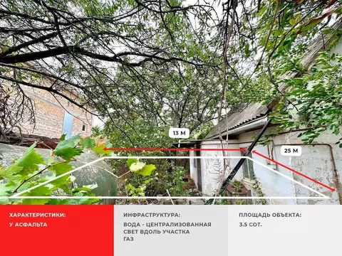 Участок в Крым, Симферополь Монтажник-1 СПК,  (3.53 сот.)