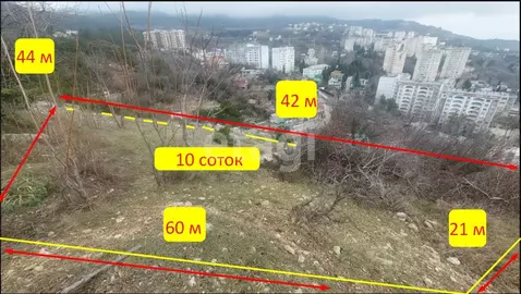 Участок в Крым, Ялта муниципальный округ, Кореиз пгт, пос. Мисхор  ...