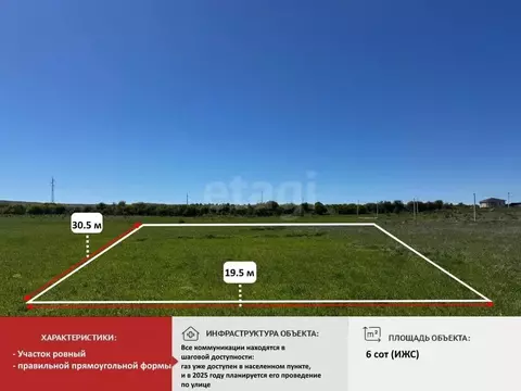 Участок в Крым, Симферопольский район, с. Доброе ул. Малиновая (6.0 ...