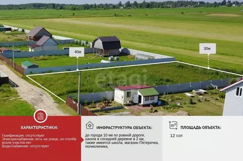 Участок в Ярославская область, Ярославский муниципальный округ, ...