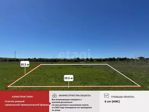 Участок в Крым, Симферопольский район, с. Доброе ул. Малиновая (6.0 ...