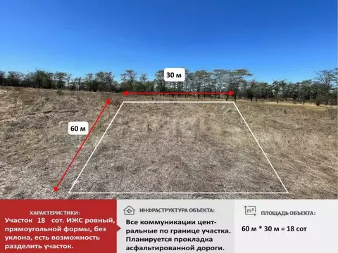 Участок в Крым, Симферопольский район, с. Мирное  (18.1 сот.)
