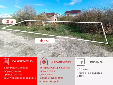 Участок в Крым, Симферополь ул. Мусы Мамута (8.0 сот.)