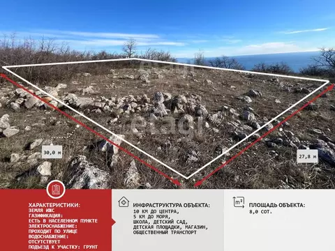 Участок в Крым, Алушта муниципальный округ, с. Малый Маяк ул. ...