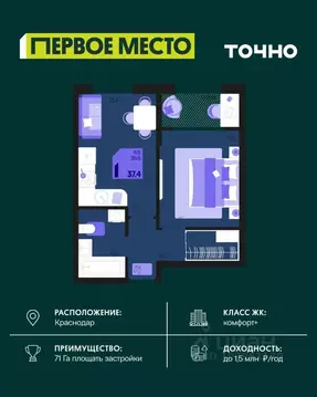 1-к кв. Краснодарский край, Краснодар Первое Место жилой комплекс ...